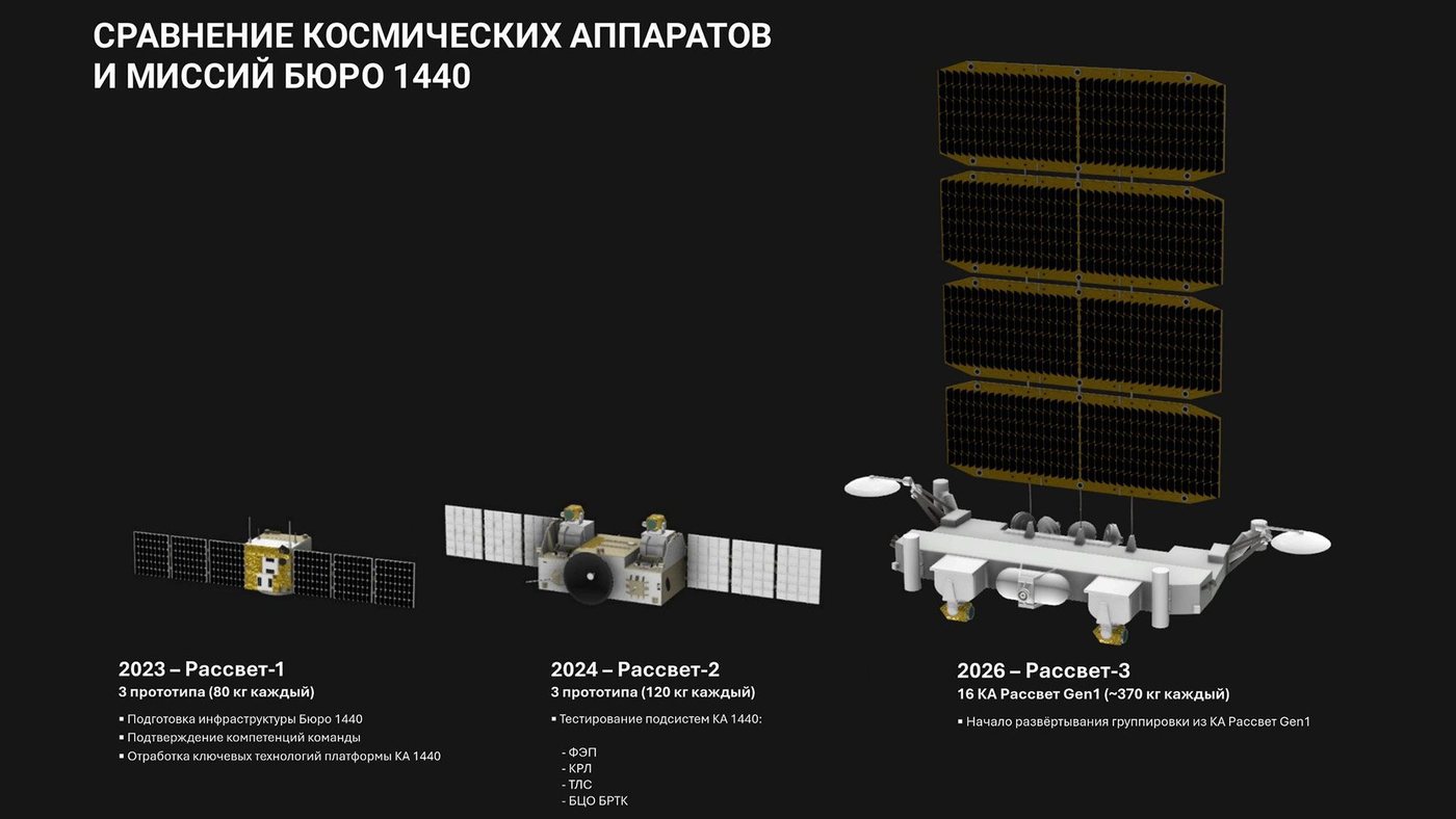 Russia Does Not Need Starlink Scale to Change the Battlefield